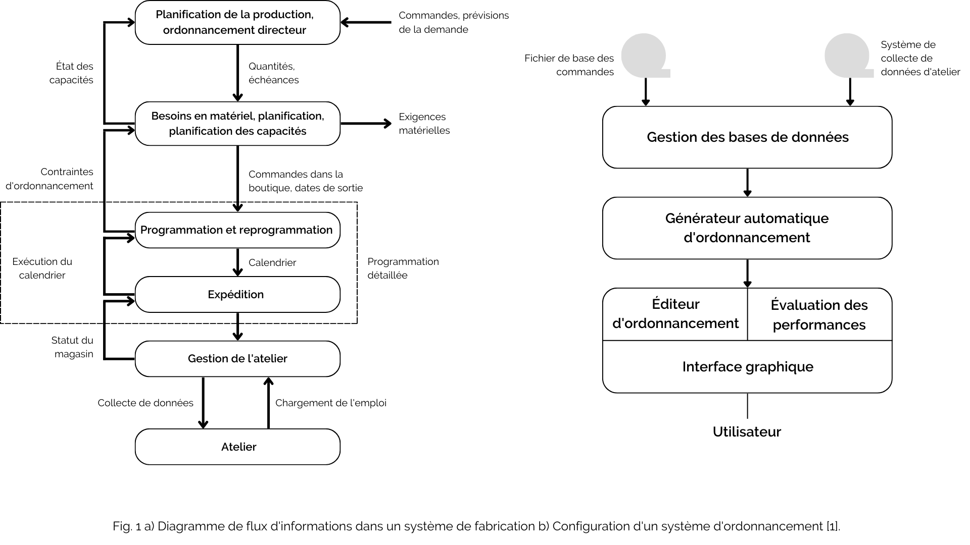 L’ordonnancement D’un Système « Flexible Flow Shop